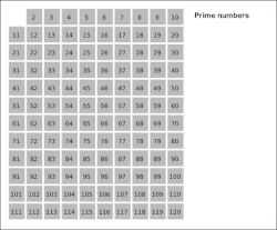 Sieve of Eratosthenes animation