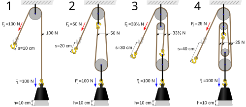 Four pulleys